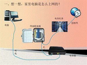 八年級信息技術上冊 第一單元 走進網(wǎng)絡 第3課《接入因特網(wǎng)》課件3 浙教版.ppt