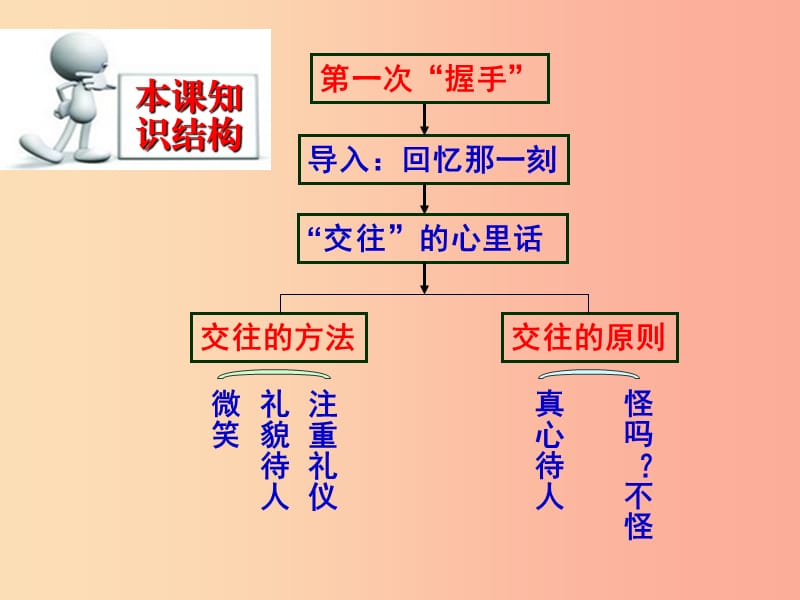 七年级道德与法治上册第二单元生活中有你第四课第一次“握手”课件人民版.ppt_第3页