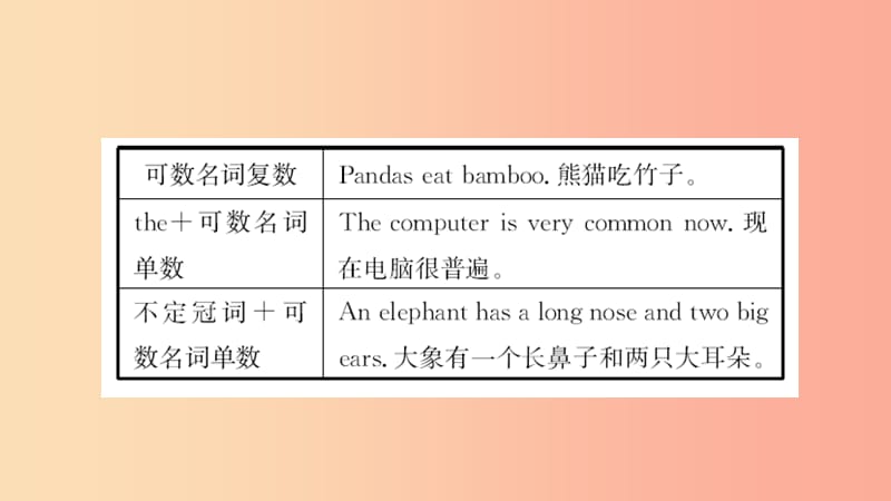 山东省2019年中考英语总复习 第2课时 七上 Modules 6-10课件.ppt_第3页