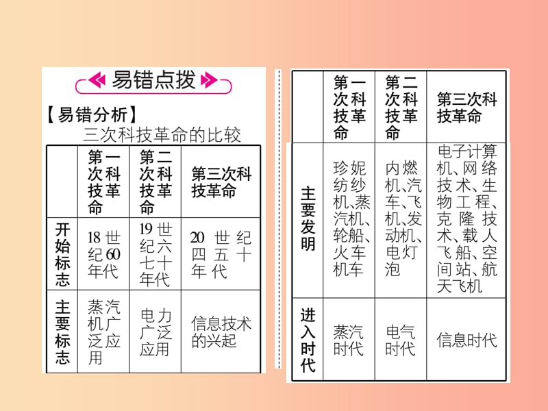 2019九年级历史下册 第6单元 冷战结束后的世界 第22课 不断发展的现代社会易错点拨课件 新人教版.ppt_第2页