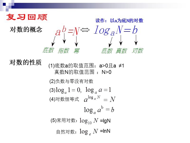 对数函数课件必修1高中数学.ppt_第2页