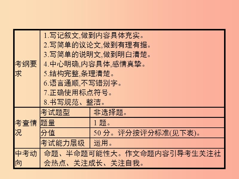 广东省2019年中考语文复习 第三模块 写作 第9部分 作文课件.ppt_第2页