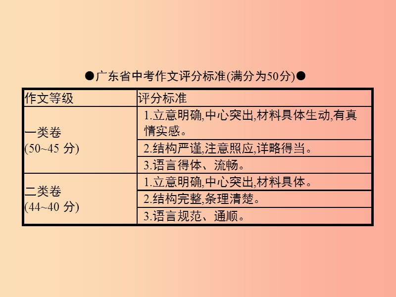 广东省2019年中考语文复习 第三模块 写作 第9部分 作文课件.ppt_第3页