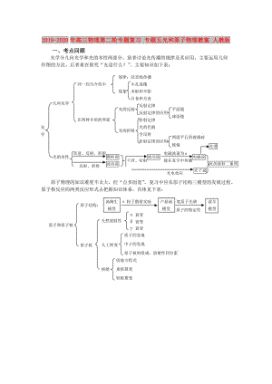 2019-2020年高三物理第二輪專題復(fù)習(xí) 專題五光和原子物理教案 人教版.doc