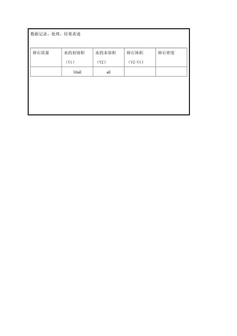 2019-2020年八年级物理上册实验报告测不规则物体的密度苏科版(I).doc_第2页