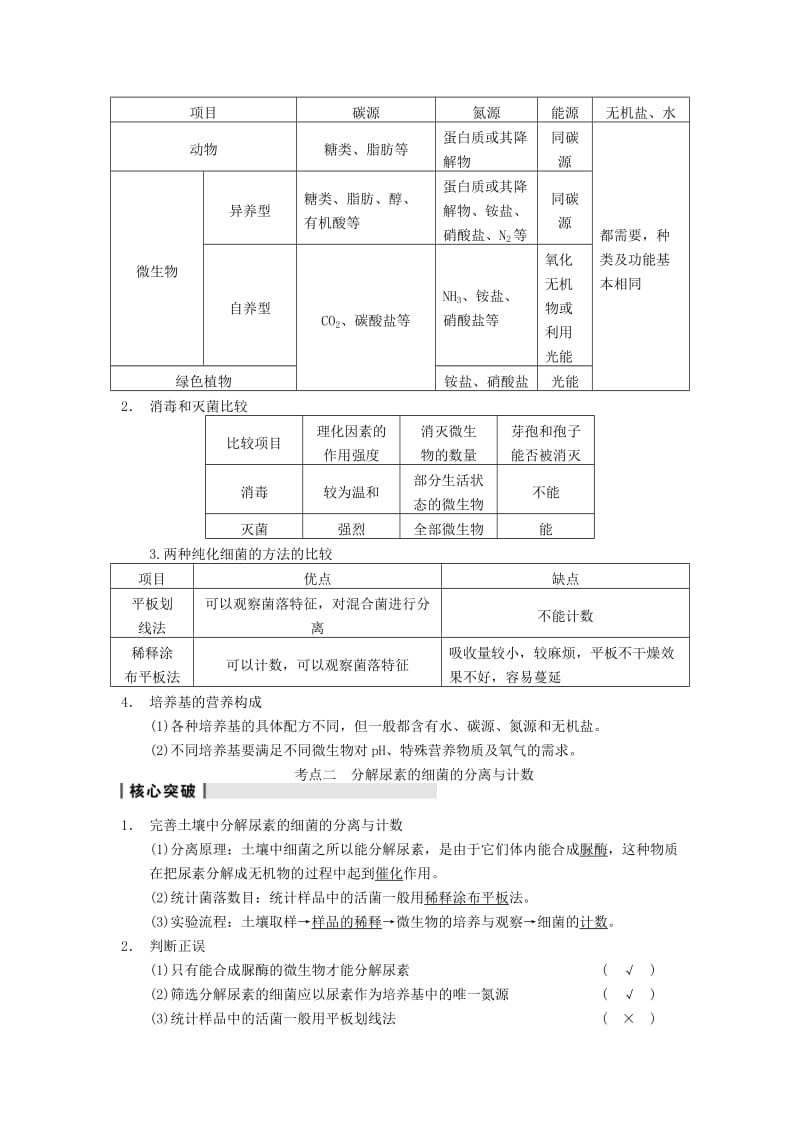 2019-2020年高考生物一轮（回扣基础+核心突破+命题探究）11.43微生物的培养与应用教学案 新人教版.doc_第3页