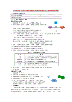 2019-2020年高三生物 專題一 元素與細(xì)胞結(jié)構(gòu)（第一課時(shí)）教案.doc