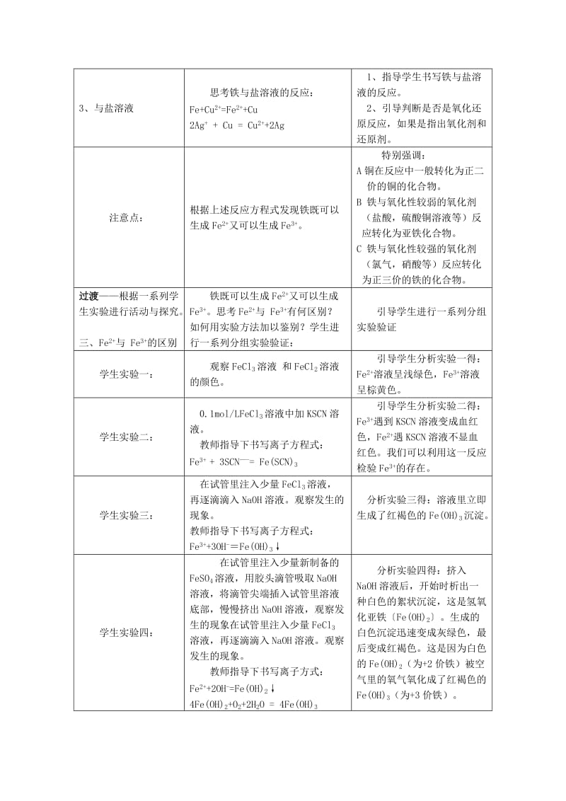 2019-2020年高中化学 3.2.2 铁、铜及化合物的应用 说课稿 苏教版必修1.doc_第3页