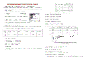 2019-2020年高三地理二輪復(fù)習(xí) 作業(yè)卷二十五 工業(yè)專題1（含解析）.doc