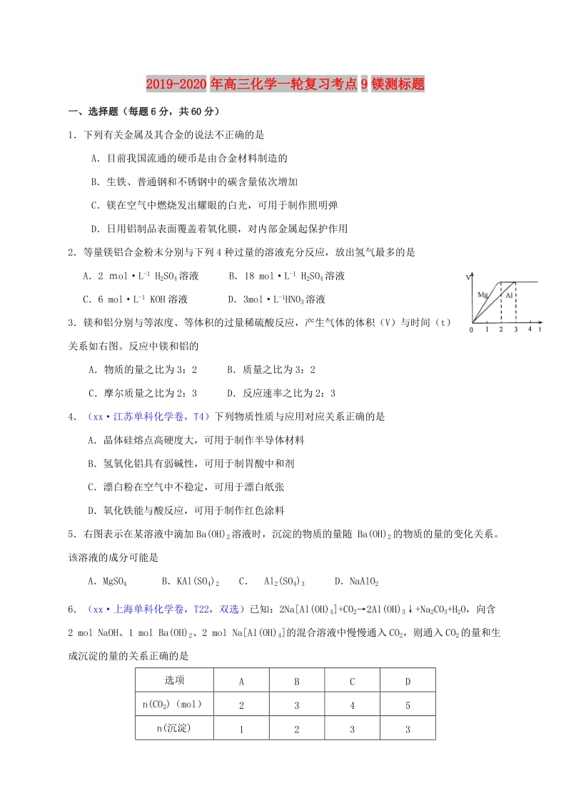 2019-2020年高三化学一轮复习考点9镁测标题.doc_第1页