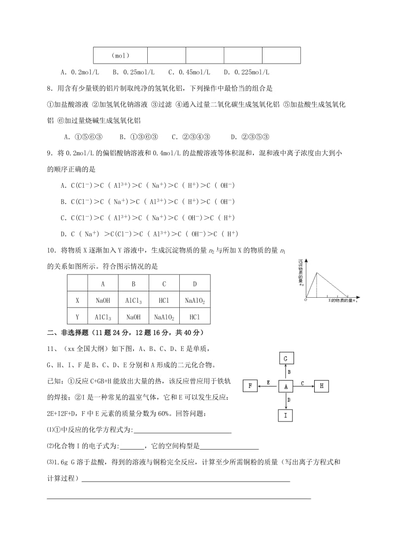 2019-2020年高三化学一轮复习考点9镁测标题.doc_第2页