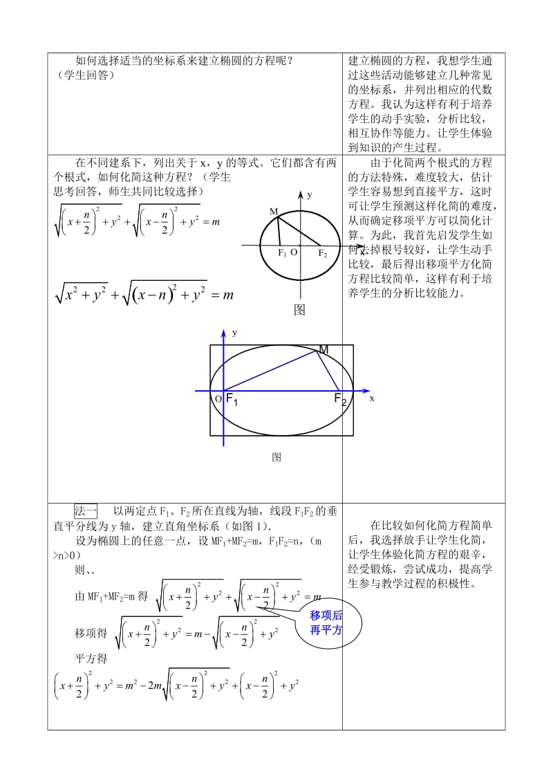 2019-2020年高中数学《椭圆的标准方程》说课稿新人教A版必修1.doc_第3页