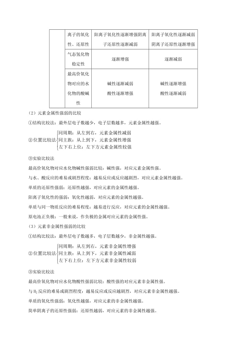 2019-2020年高中化学 每日一题之快乐暑假 第05天 元素周期律（含解析）新人教版.doc_第2页