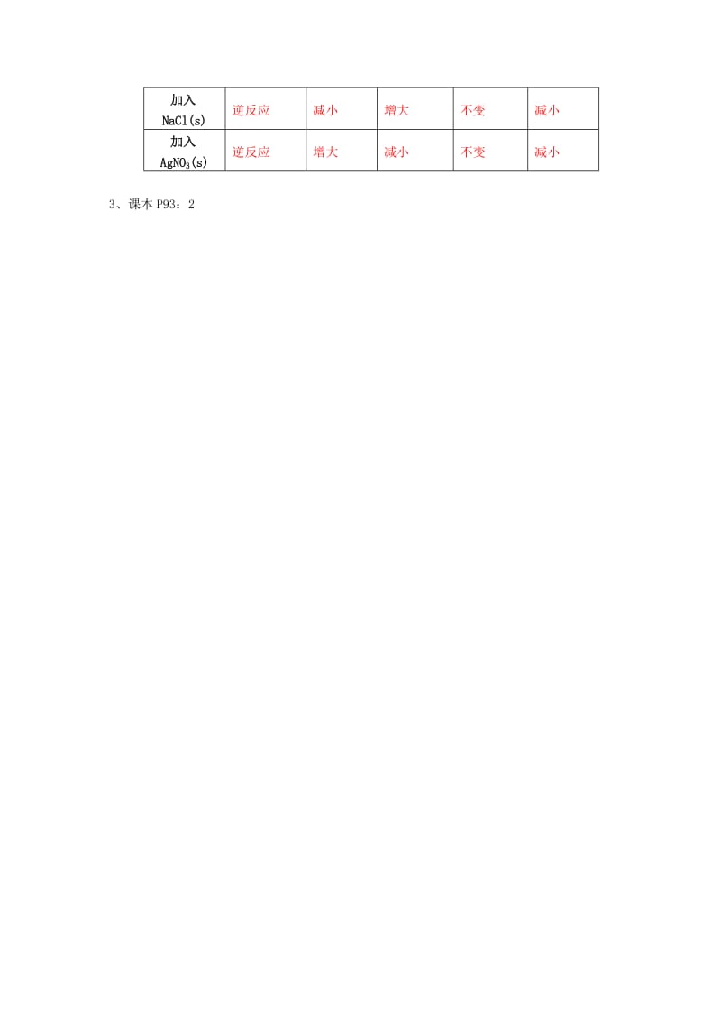 2019-2020年高中化学 专题三溶液中的离子反应 沉淀的溶解平衡教案（2） 苏教版选修4.doc_第3页