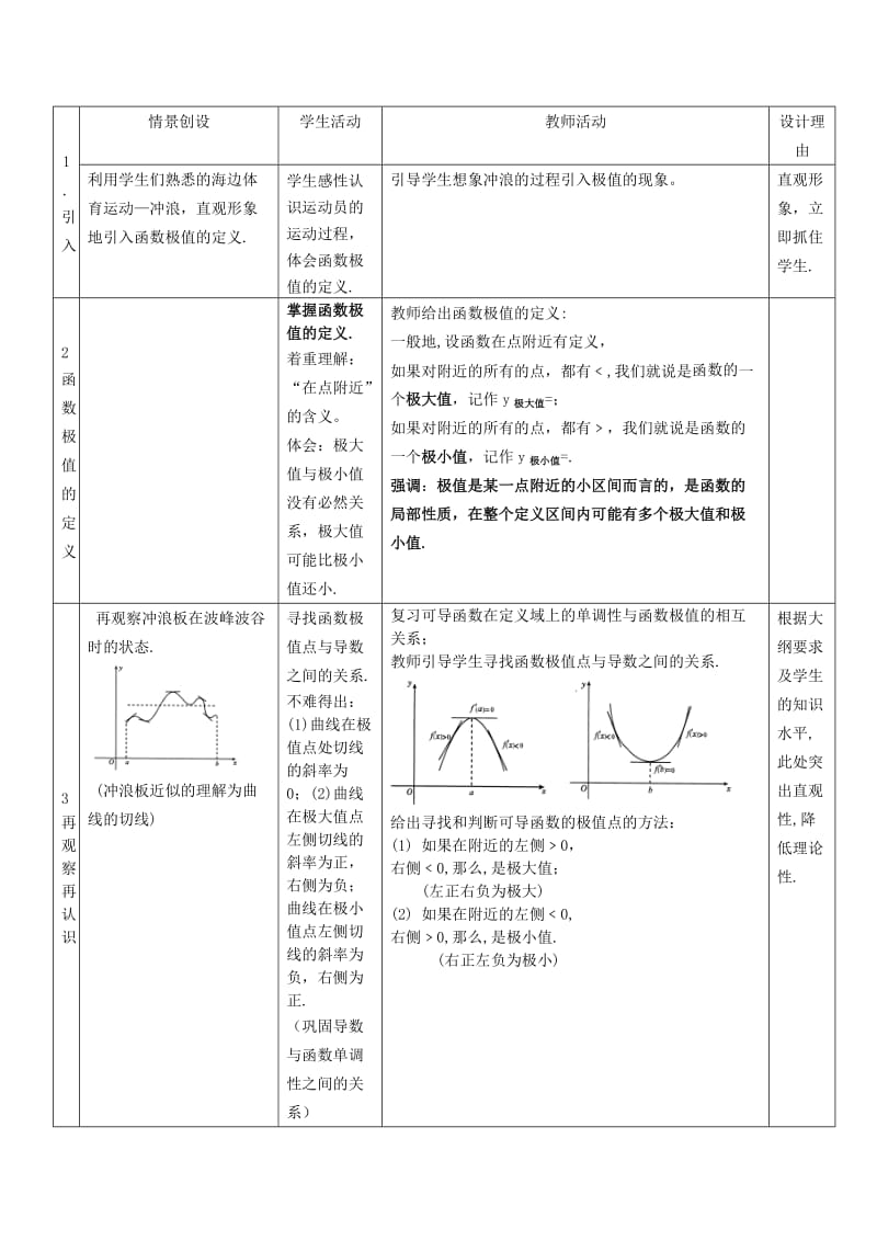 2019-2020年高中数学 《函数的极值》说课稿 北师大版选修2.doc_第2页