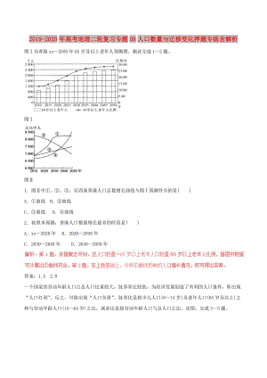 2019-2020年高考地理二輪復(fù)習(xí)專題08人口數(shù)量與遷移變化押題專練含解析.doc