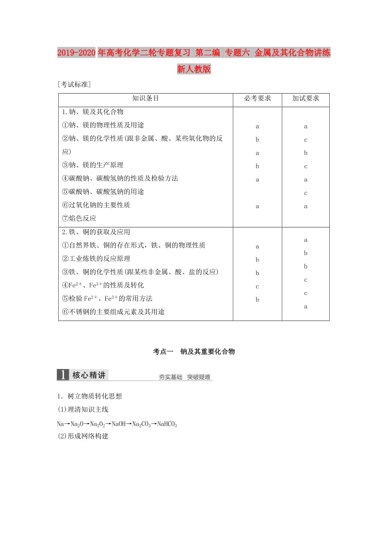 2019-2020年高考化学二轮专题复习 第二编 专题六 金属及其化合物讲练 新人教版.doc_第1页