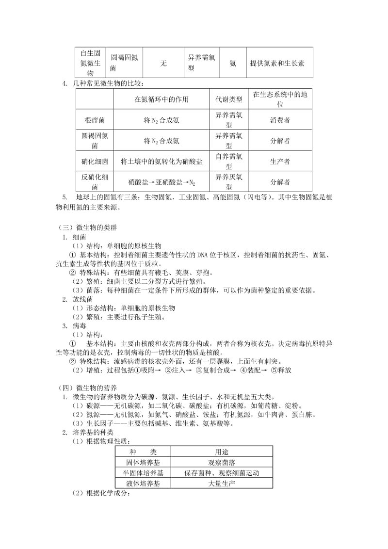 2019-2020年高三生物专题复习 光合作用和生物固氮、微生物和微生物工程教案.doc_第2页