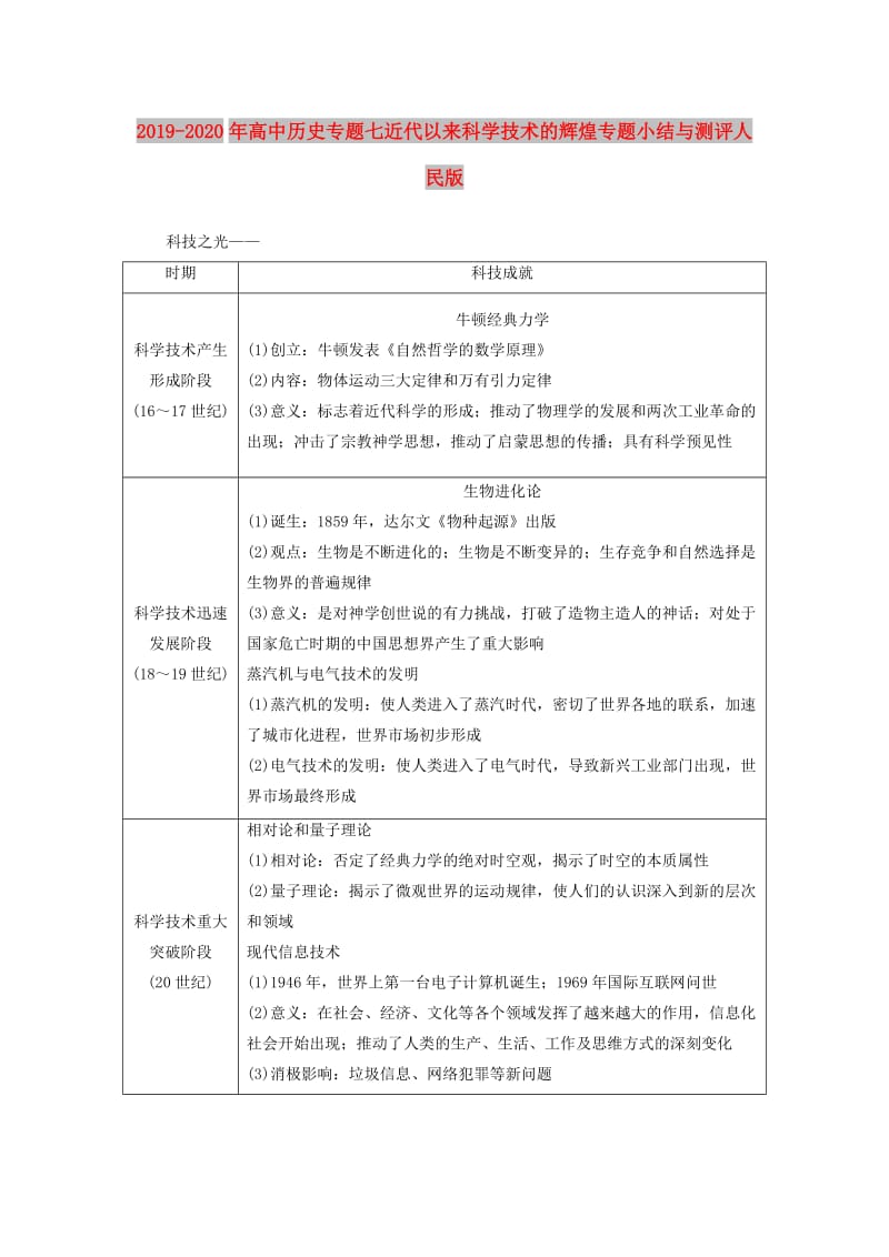 2019-2020年高中历史专题七近代以来科学技术的辉煌专题小结与测评人民版.doc_第1页