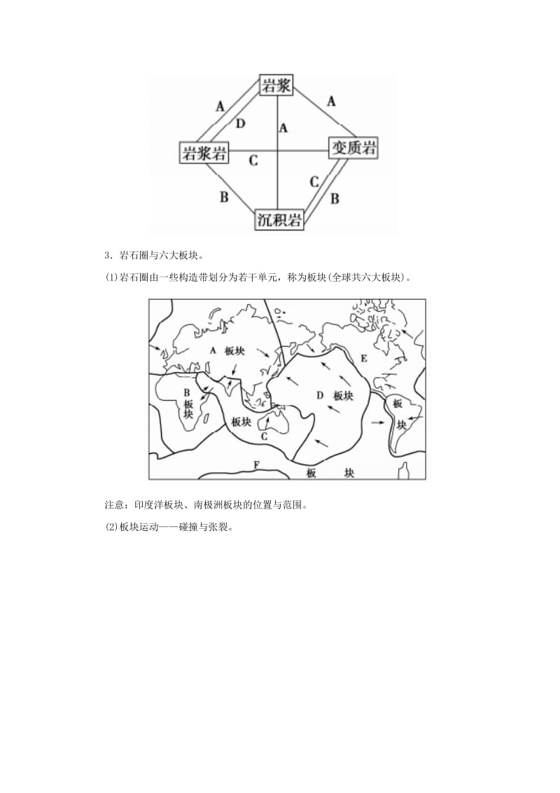 2019-2020年高考地理二轮复习 专题五 地壳运动规律考点概述素材.doc_第2页