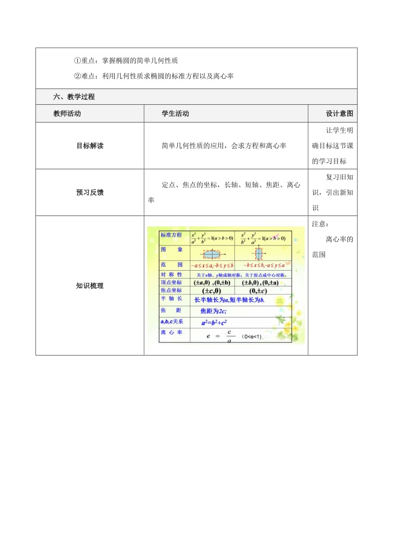 2019-2020年高中数学第二章圆锥曲线与方程2.2.2椭圆的简单几何性质教学案（无答案）新人教A版选修2-1.doc_第2页