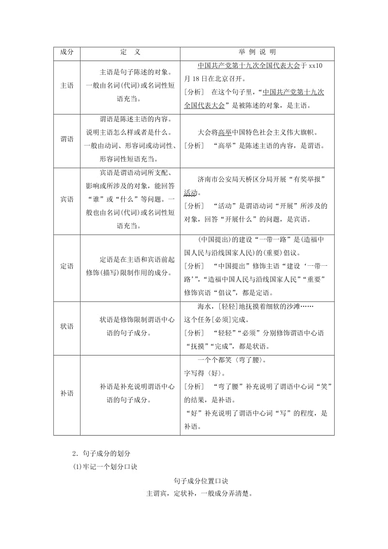 2019年高考语文一轮复习 专题二 辨析病句 第1讲 病句的“前世今生”-从语法角度和命题角度初识病句.doc_第3页