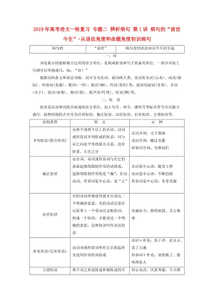 2019年高考語文一輪復(fù)習(xí) 專題二 辨析病句 第1講 病句的“前世今生”-從語法角度和命題角度初識病句.doc