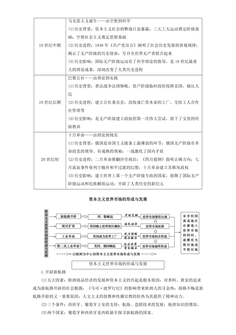 2019-2020年高三历史二轮复习第1部分近代篇专题讲座2工业文明时代的中国和世界专题融会贯通.DOC_第2页