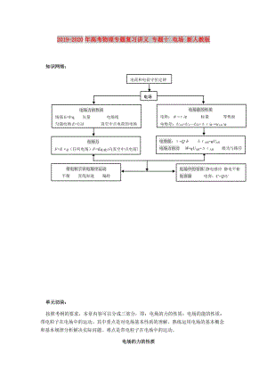 2019-2020年高考物理專題復(fù)習(xí)講義 專題十 電場 新人教版.doc