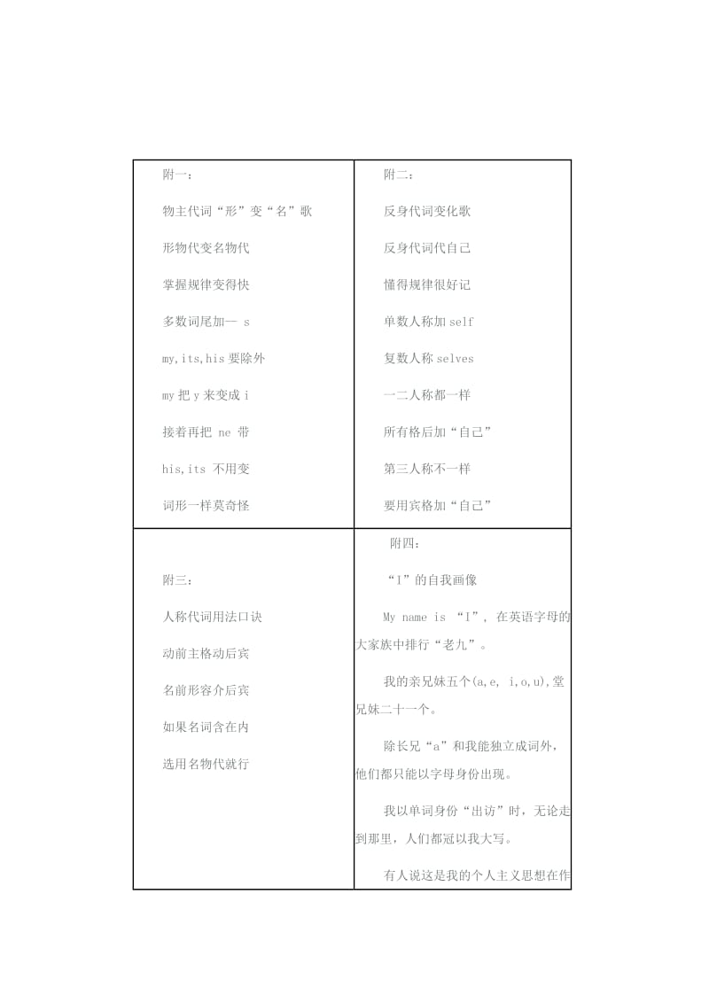 2019-2020年八年级英语下册人称代词表格.doc_第2页