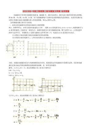 2019-2020年高三物理第二輪專題復(fù)習(xí)學(xué)案 電學(xué)圖像.doc