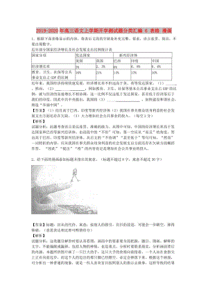 2019-2020年高三語(yǔ)文上學(xué)期開學(xué)測(cè)試題分類匯編 6 表格 漫畫.doc