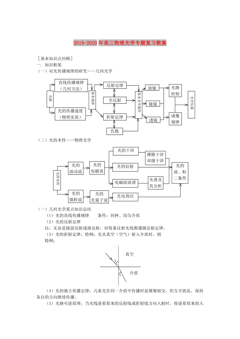 2019-2020年高三物理光学专题复习教案.doc_第1页