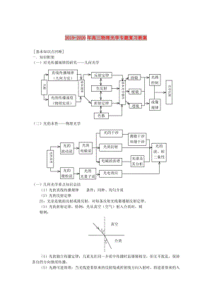 2019-2020年高三物理光學(xué)專題復(fù)習(xí)教案.doc