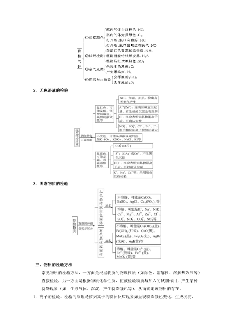 2019-2020年高考化学主干核心知识一轮复习 专题十五 物质的检验、分离与提纯教案 新人教版.doc_第2页