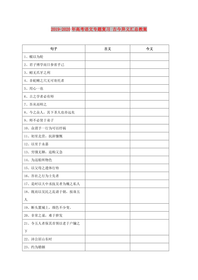 2019-2020年高考语文专题复习 古今异义汇总教案.doc_第1页