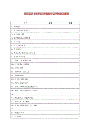 2019-2020年高考語文專題復(fù)習(xí) 古今異義匯總教案.doc