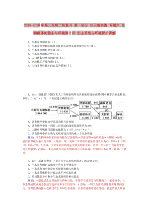 2019-2020年高三生物二輪復(fù)習(xí) 第一部分 知識(shí)落實(shí)篇 專題六 生物群體的穩(wěn)態(tài)與環(huán)境第2講 生態(tài)系統(tǒng)與環(huán)境保護(hù)講解.doc