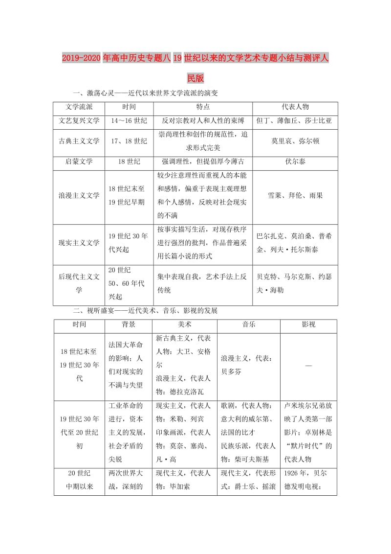 2019-2020年高中历史专题八19世纪以来的文学艺术专题小结与测评人民版.doc_第1页