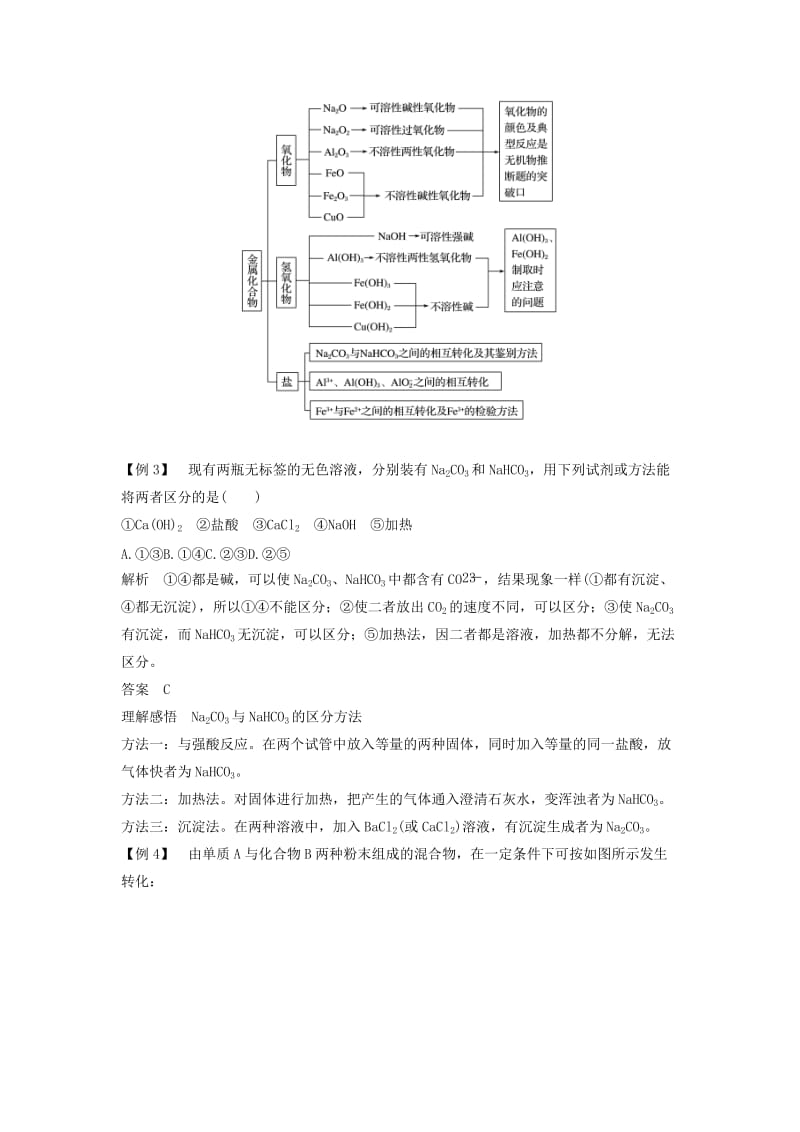 2019-2020年高中化学第三章金属及其化合物章末重难点专题突破新人教版.doc_第3页