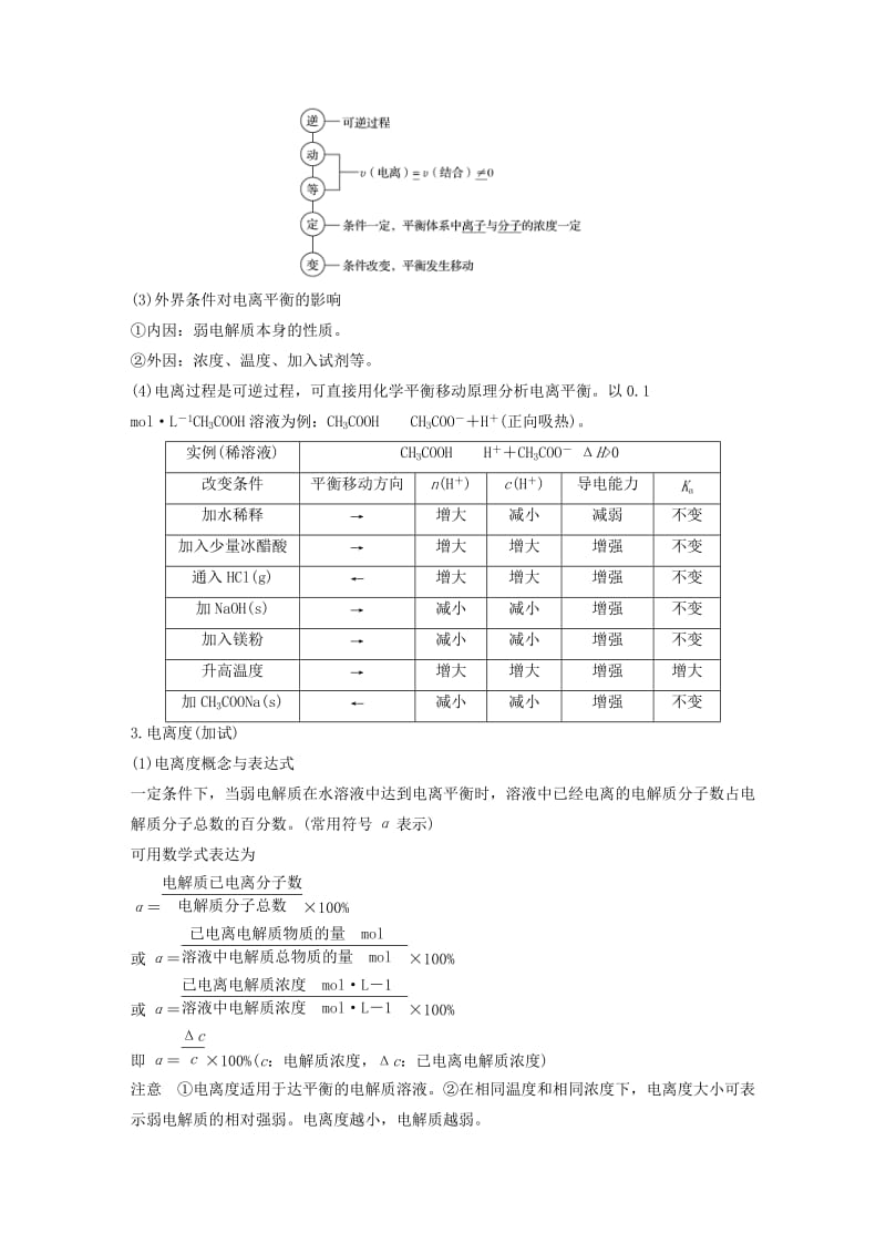 2019-2020年高考化学一轮复习 专题8 溶液中的离子反应 第一单元 弱电解质的电离平衡学案 苏教版.doc_第2页