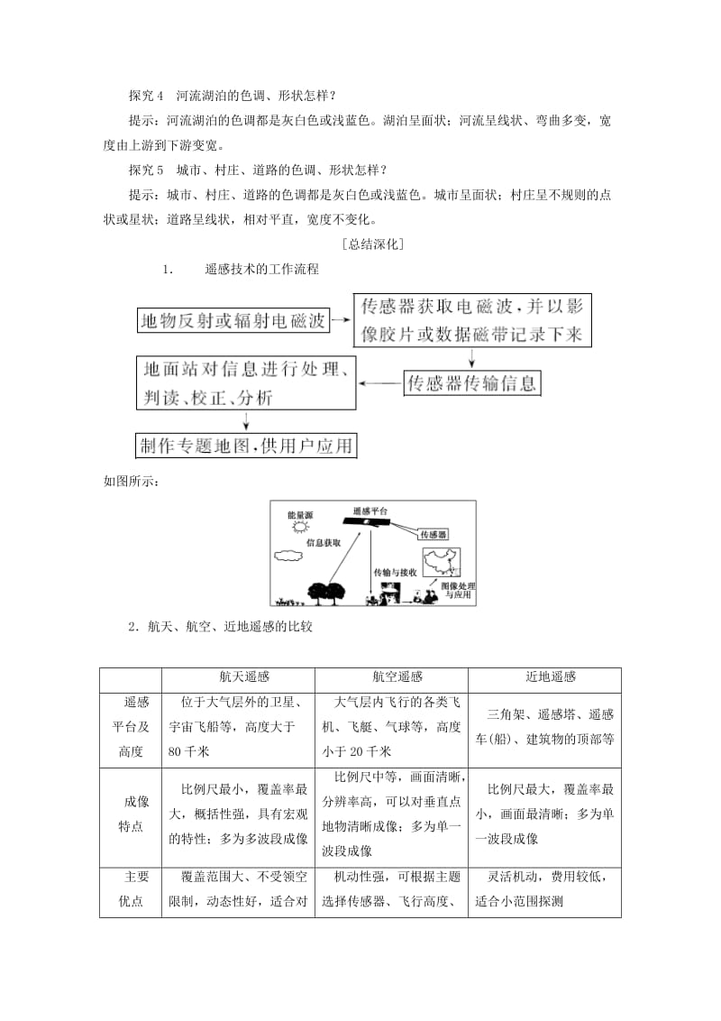 2019-2020年高中地理 第三章 地理信息技术应用 第二节 遥感技术及其应用习题 湘教版必修3.doc_第3页