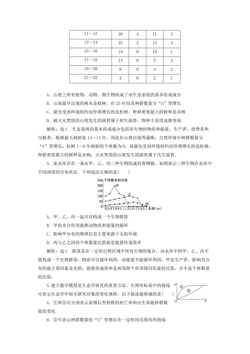 2019-2020年高考生物二轮复习第二部分举措二选择押题6－4--“生物与环境”离不了.doc_第2页