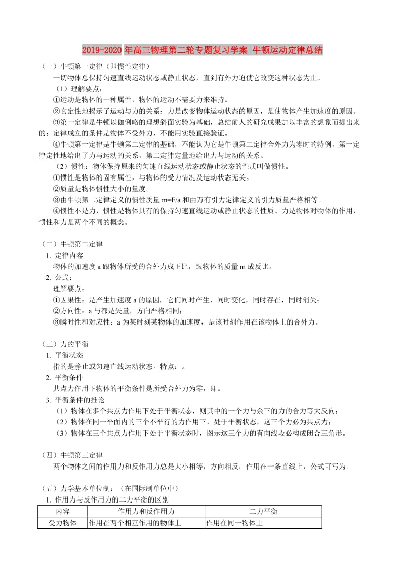 2019-2020年高三物理第二轮专题复习学案 牛顿运动定律总结.doc_第1页