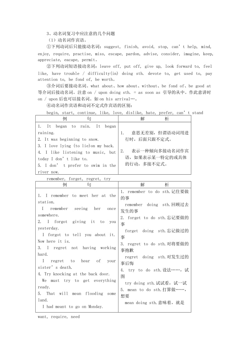 2019-2020年高考英语备考（考点聚焦+名题导解）非谓语动词.doc_第3页