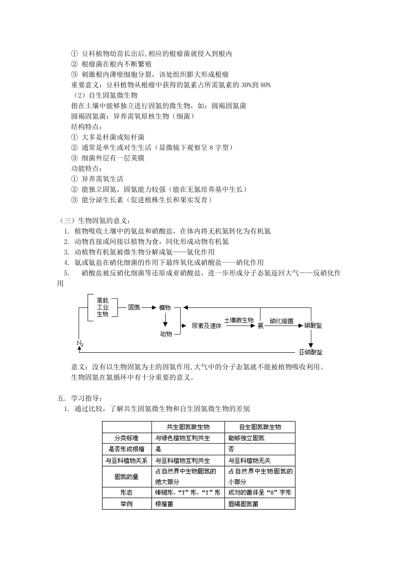 2019-2020年高三生物专题复习 生物固氮教案.doc_第2页