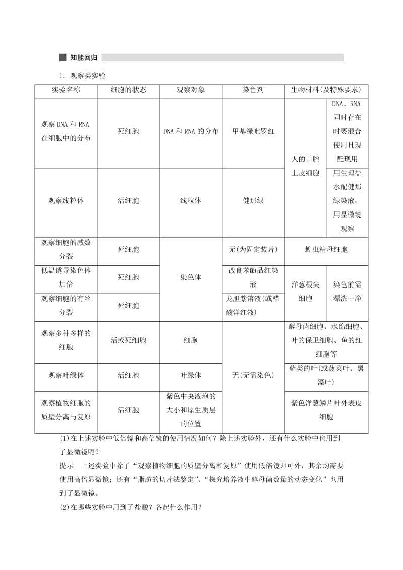 2019-2020年高三生物 考前三个月 专题14 教材基础实验.doc_第2页