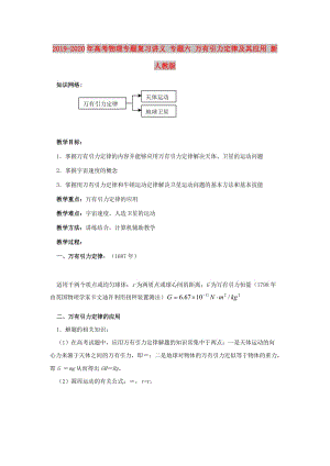 2019-2020年高考物理專題復(fù)習(xí)講義 專題六 萬有引力定律及其應(yīng)用 新人教版.doc