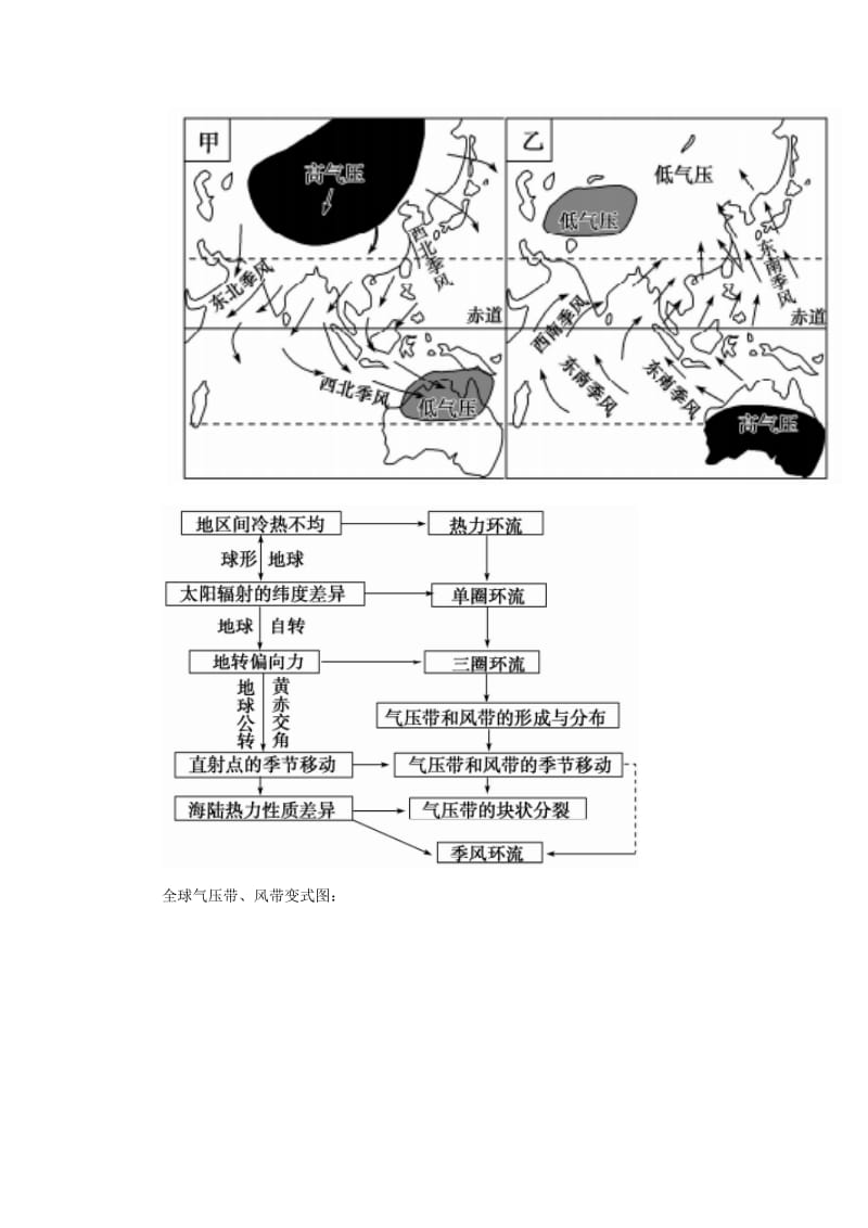 2019-2020年高考地理二轮复习 专题三 大气运动规律考点概述素材.doc_第3页