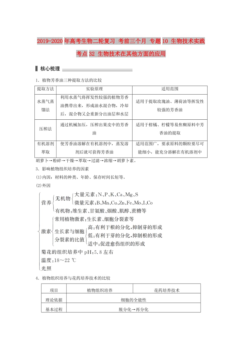 2019-2020年高考生物二轮复习 考前三个月 专题10 生物技术实践 考点32 生物技术在其他方面的应用.doc_第1页